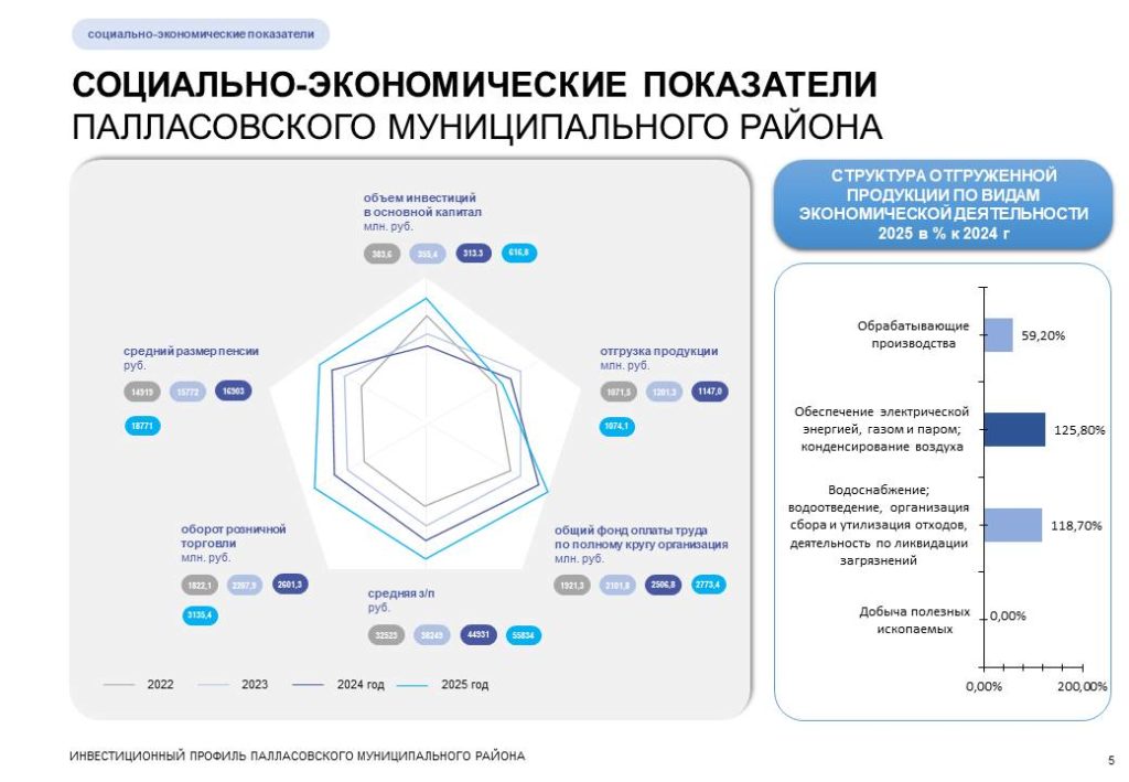 Слайд5