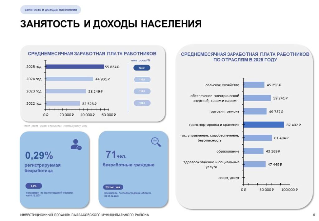Слайд6